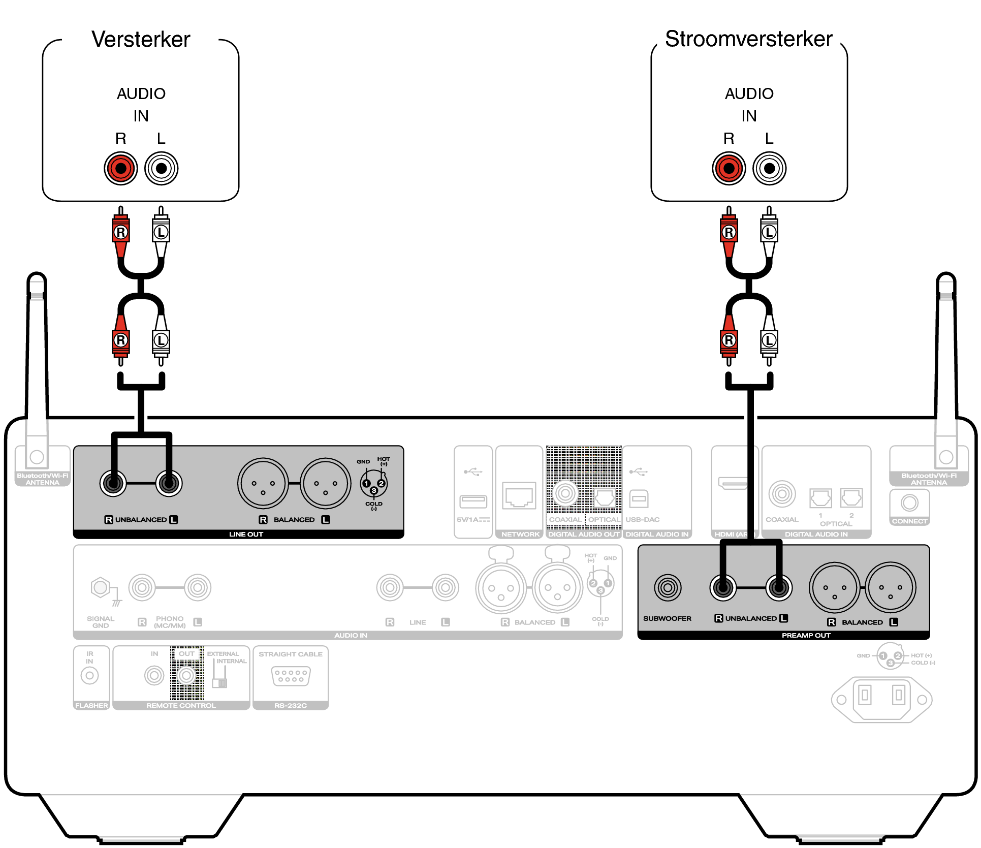 Conne AnalogOut LINK10n